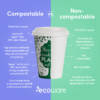 Compostable vs Non-compostable coffee cups