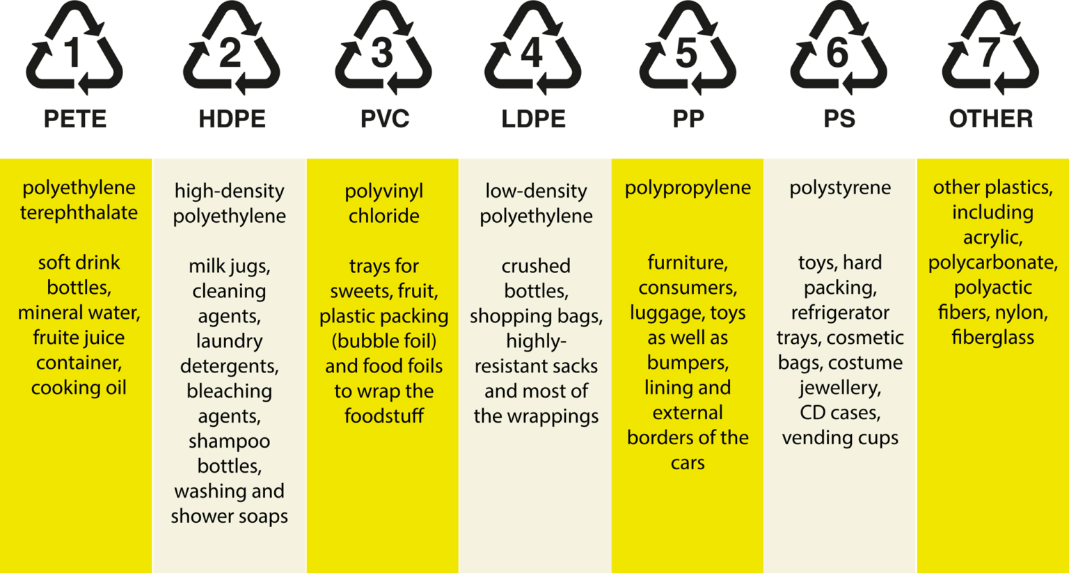 What Plastic Is Used For Food Packaging