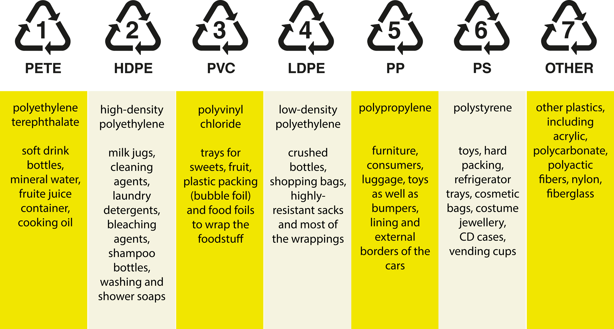 What are the different types of Food Grade plastic? - ITP Packaging