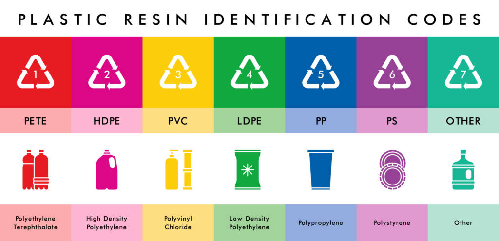 Vector,Plastic,Resin,Codes,Icons.,Garbage,Waste,Sorting,Recycling,Icons.